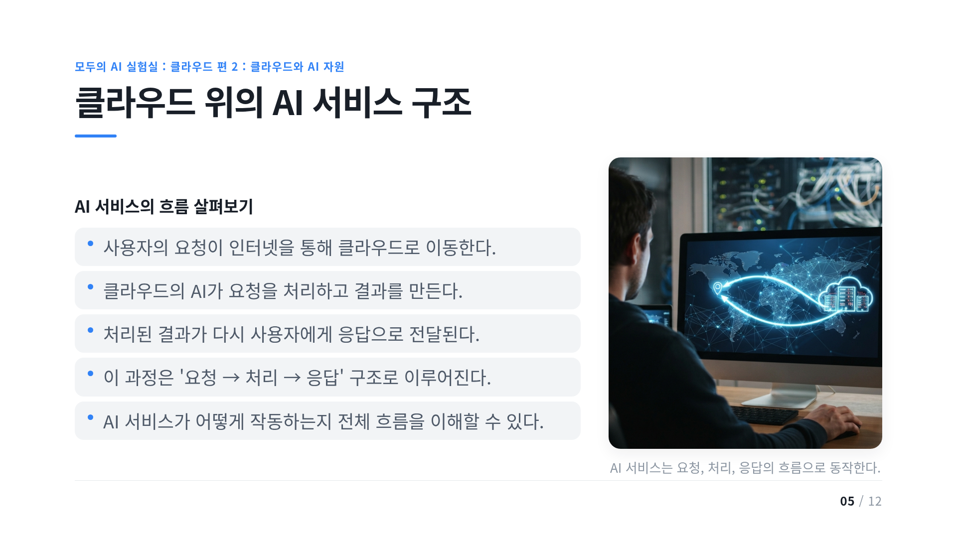 클라우드 위의 AI 서비스 구조