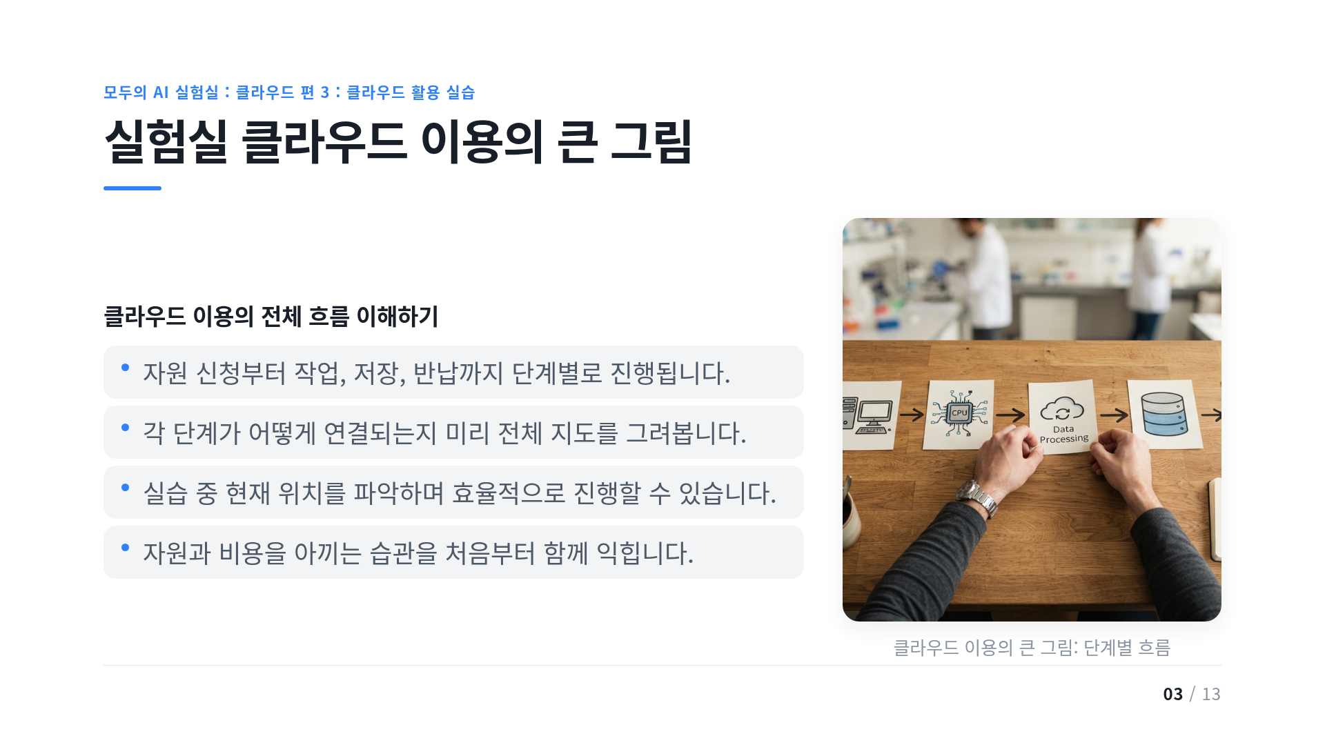 실험실 클라우드 이용의 큰 그림