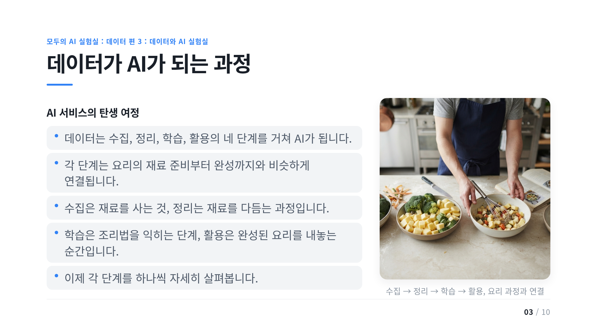 데이터가 AI가 되는 과정