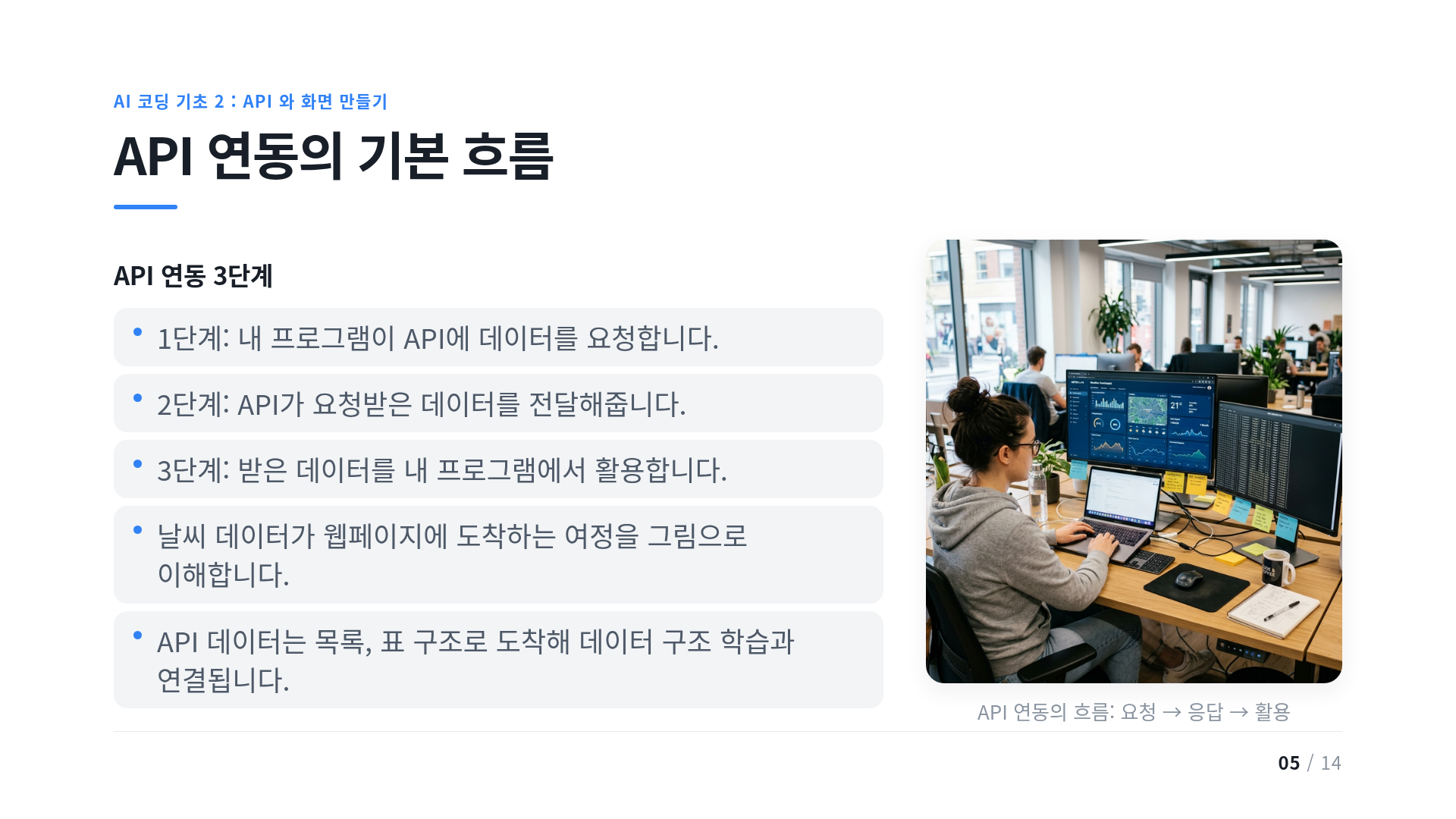API 연동의 기본 흐름