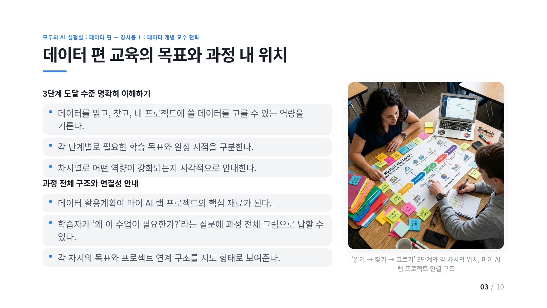 데이터 편 교육의 목표와 과정 내 위치