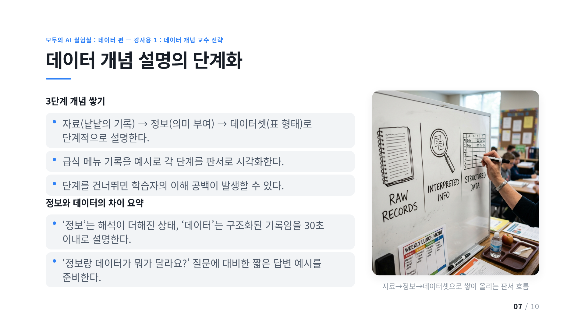 데이터 개념 설명의 단계화