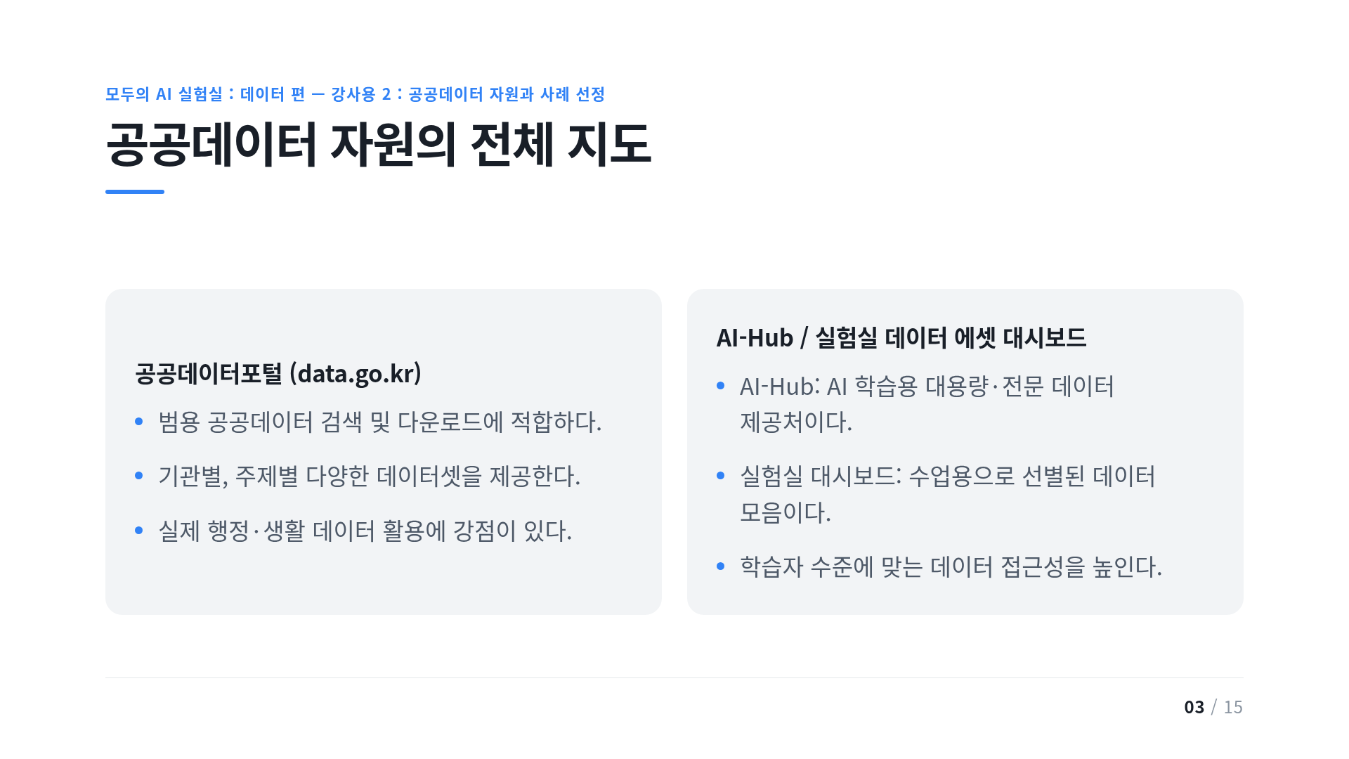 공공데이터 자원의 전체 지도
