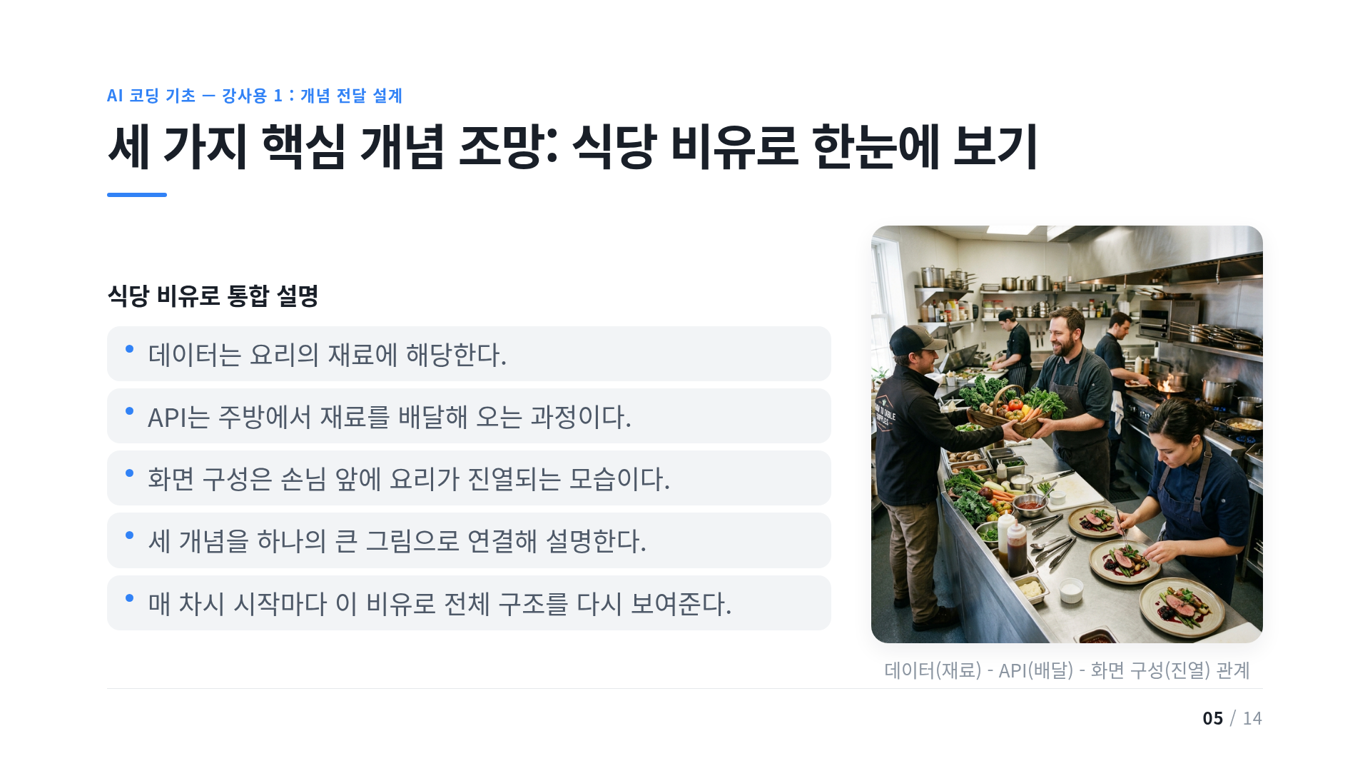 세 가지 핵심 개념 조망: 식당 비유로 한눈에 보기