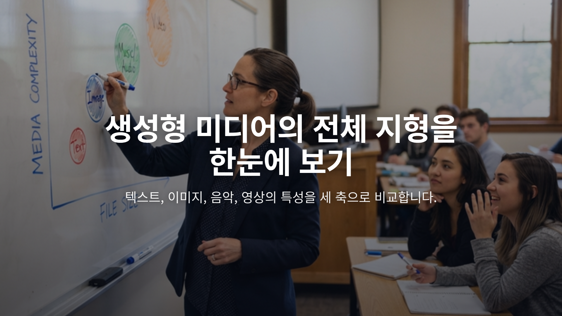생성형 미디어의 전체 지형을 한눈에 보기