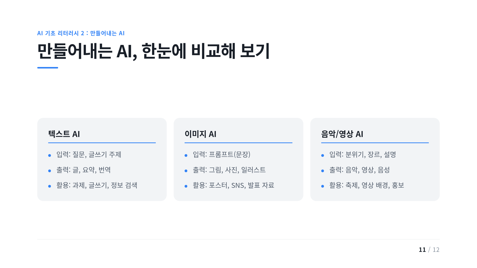 만들어내는 AI, 한눈에 비교해 보기