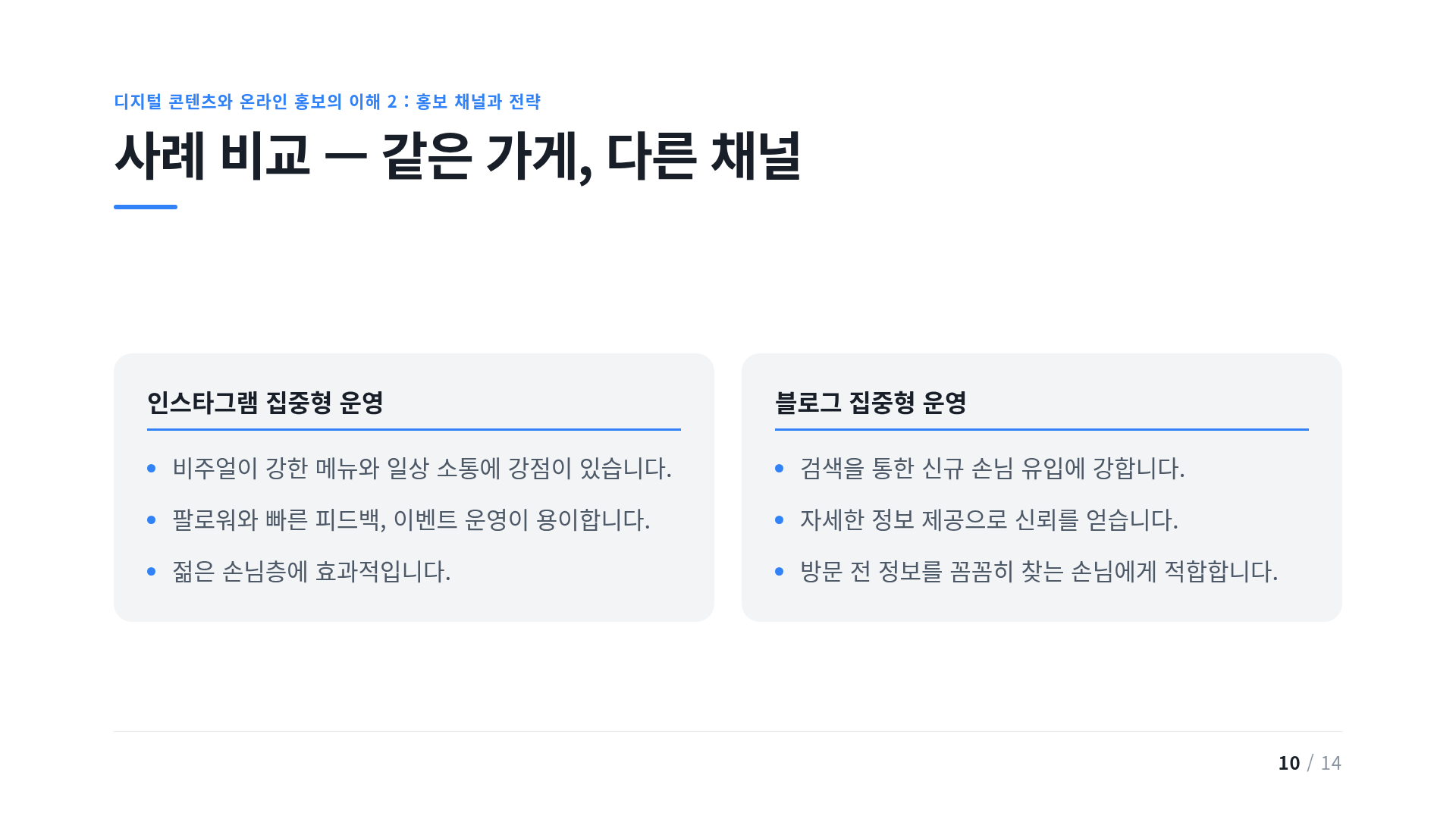 사례 비교 — 같은 가게, 다른 채널