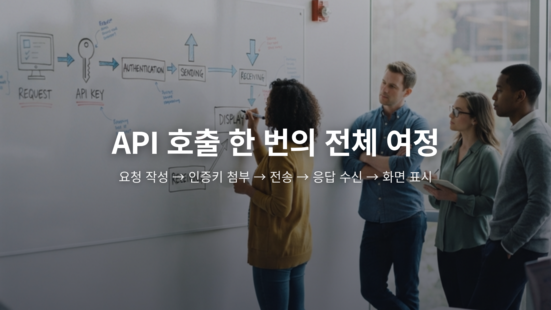 API 호출 한 번의 전체 여정