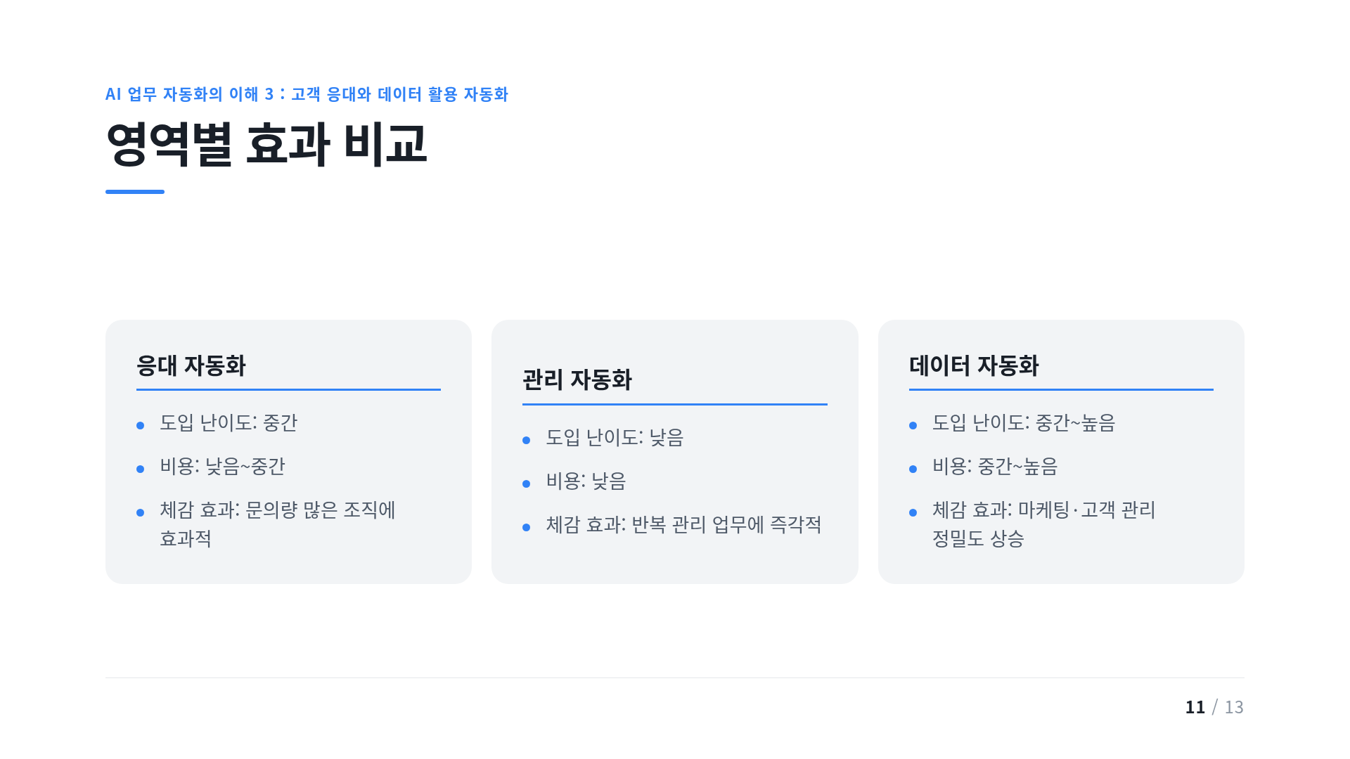 영역별 효과 비교