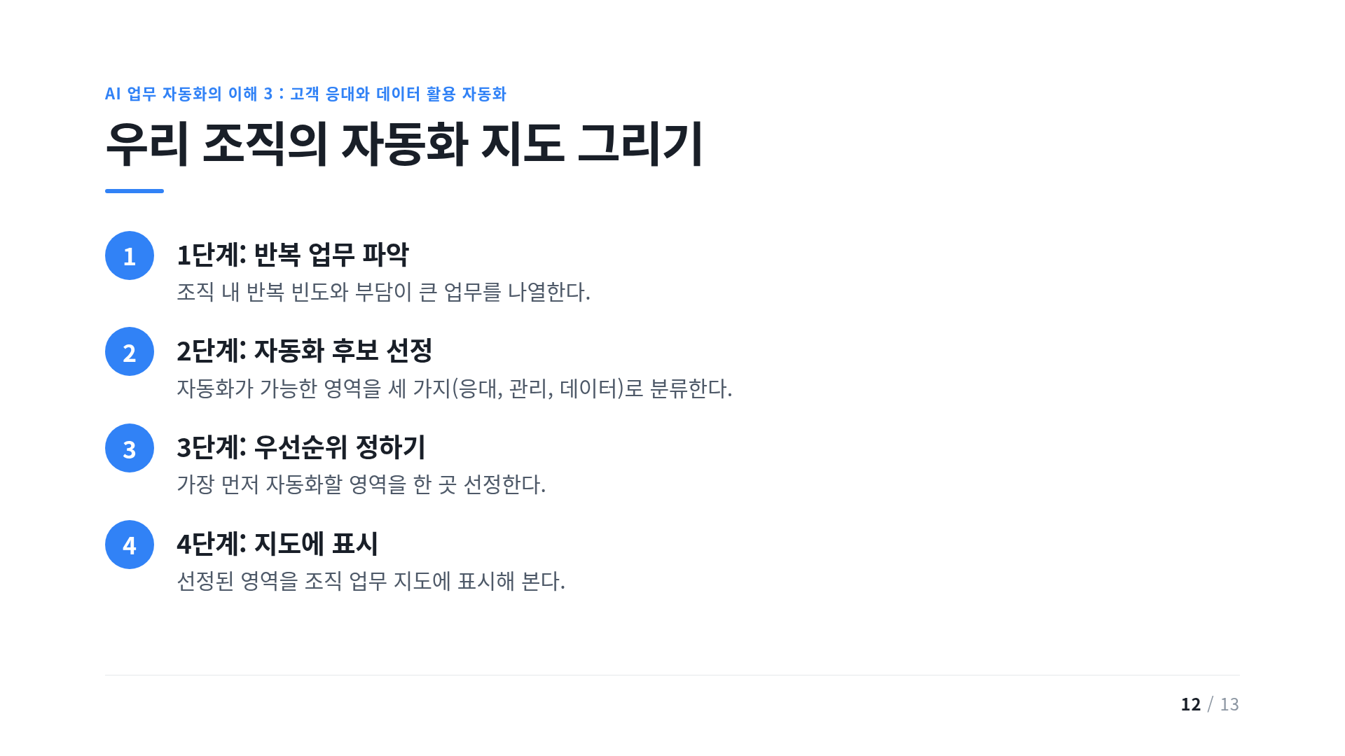 우리 조직의 자동화 지도 그리기